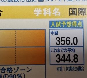 [神奈川総合]模試判定45%から合格した話